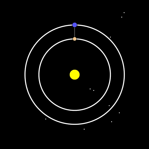 8 Earth years are roughly equal to 13 Venus years, meaning the two planets approximately trace out this pattern with 5-fold symmetry as they orbit the Sun. [more] [code]
