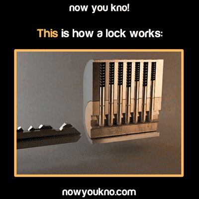 Now You Know this is how a lock works.